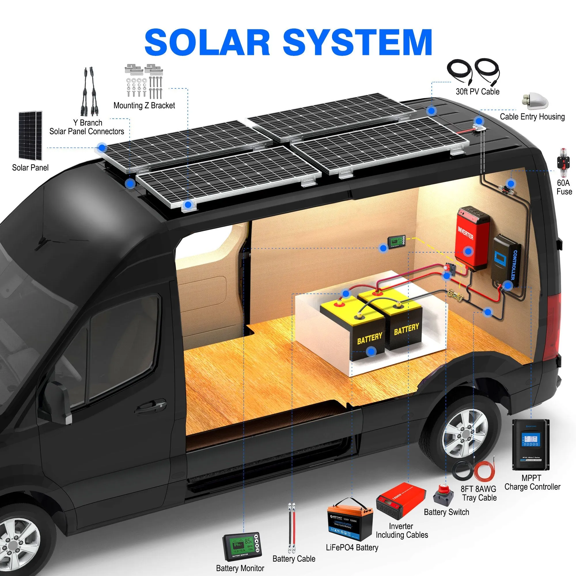 ACOPOWER Lithium Battery Poly Solar Power Complete System with Battery and Inverter for RV Boat 12V Off Grid Kit by ACOPOWER