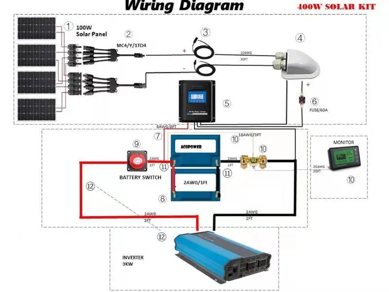 ACOPOWER Lithium Battery Poly Solar Power Complete System with Battery and Inverter for RV Boat 12V Off Grid Kit by ACOPOWER