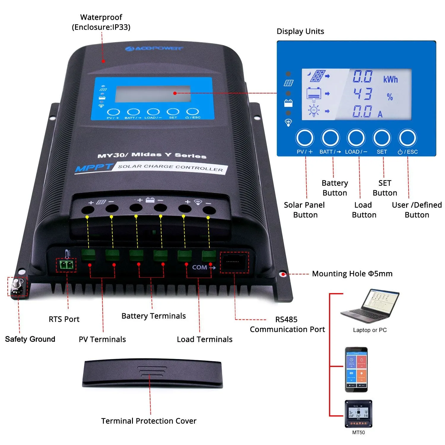 ACOPOWER Lithium Battery Poly Solar Power Complete System with Battery and Inverter for RV Boat 12V Off Grid Kit by ACOPOWER
