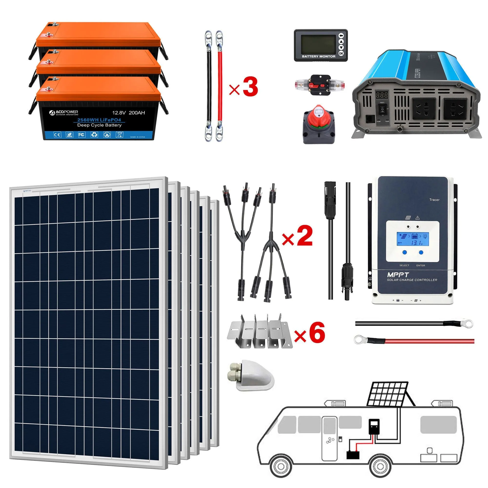 ACOPOWER Lithium Battery Poly Solar Power Complete System with Battery and Inverter for RV Boat 12V Off Grid Kit by ACOPOWER
