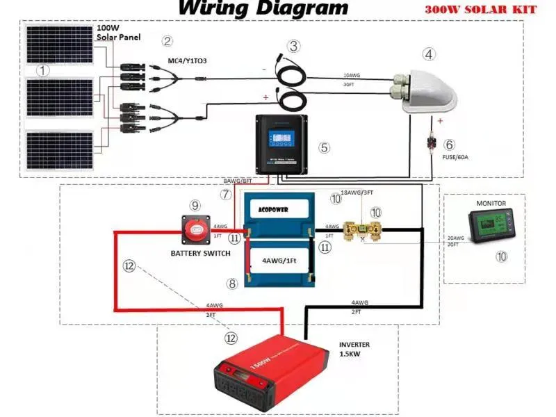 ACOPOWER Lithium Battery Poly Solar Power Complete System with Battery and Inverter for RV Boat 12V Off Grid Kit by ACOPOWER